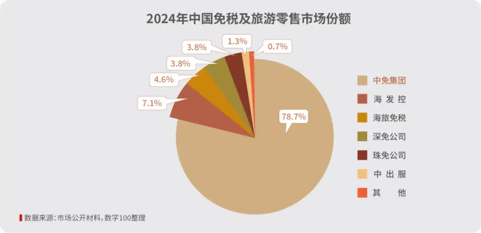 中免重磅发布消费白皮书：解码中国旅游零售复苏新图景
