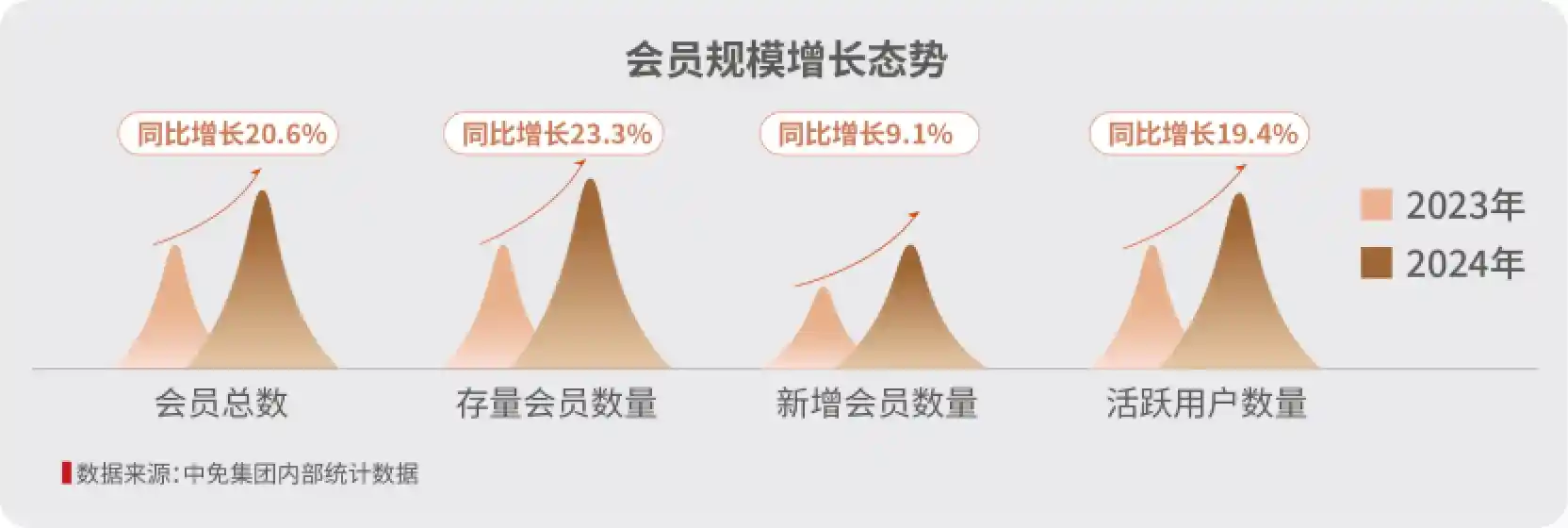中免重磅发布消费白皮书：解码中国旅游零售复苏新图景
