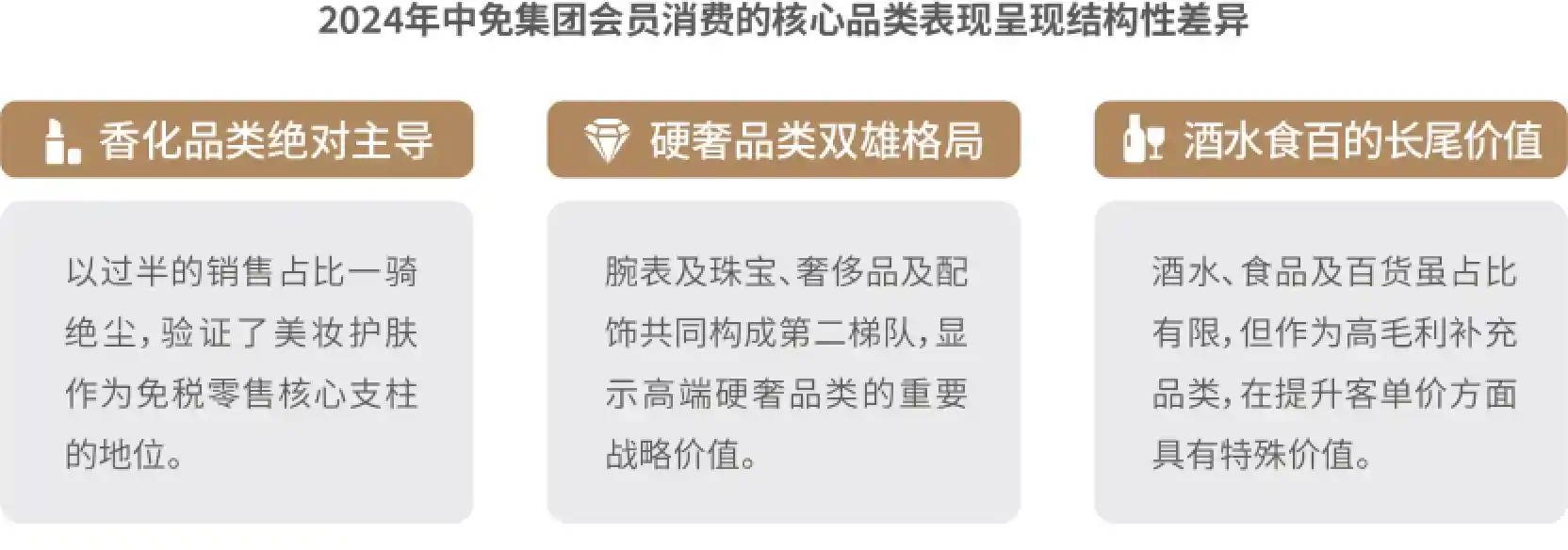 中免重磅发布消费白皮书：解码中国旅游零售复苏新图景