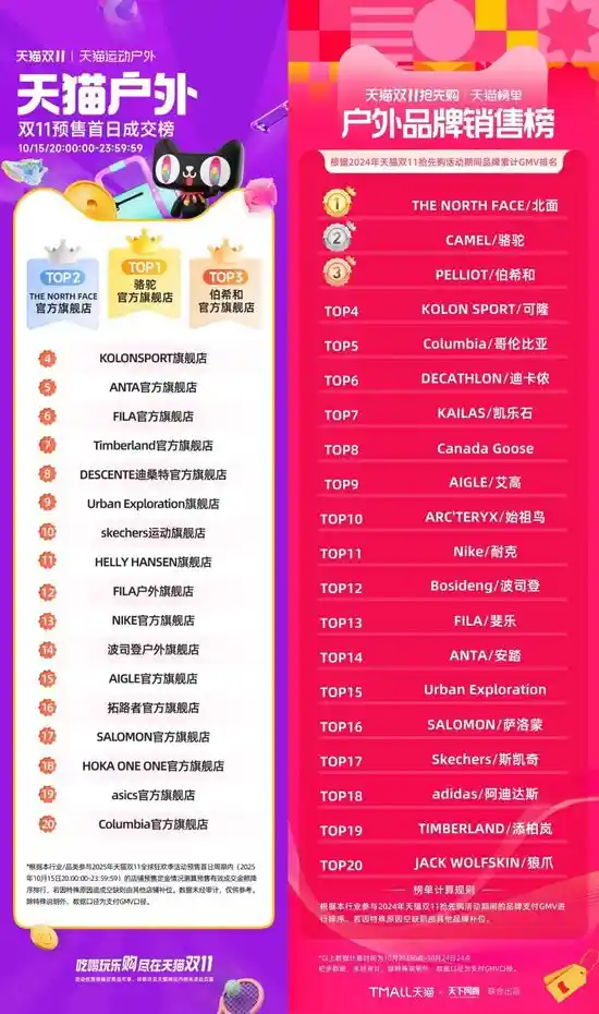 高层离职，始祖鸟命运悬疑？