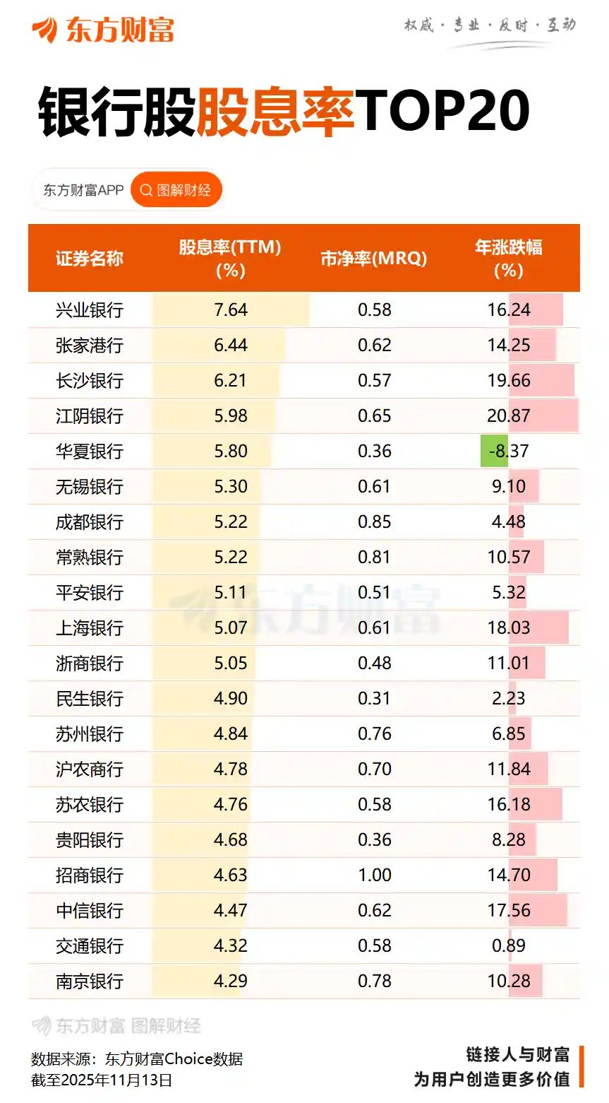 A股惊现强势逆袭！银行股狂飙突进，工行农行创历史新高