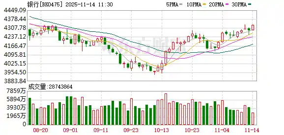 A股惊现强势逆袭！银行股狂飙突进，工行农行创历史新高