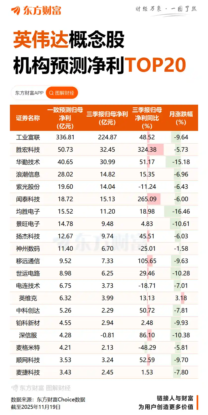 英伟达Q3财报爆表，云端GPU全线售罄引行业震动