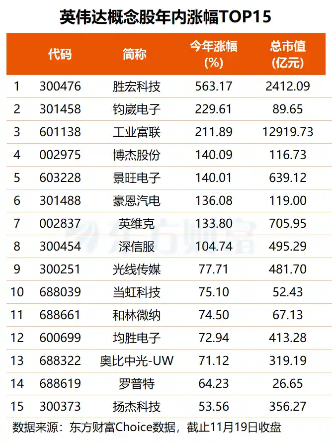 英伟达财报引爆科技股狂潮！主力资金悄然抢筹这些高增长潜力股
