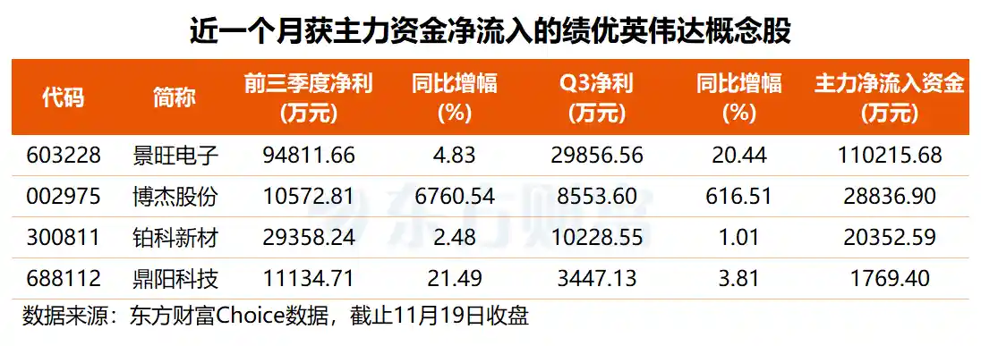 英伟达财报引爆科技股狂潮！主力资金悄然抢筹这些高增长潜力股