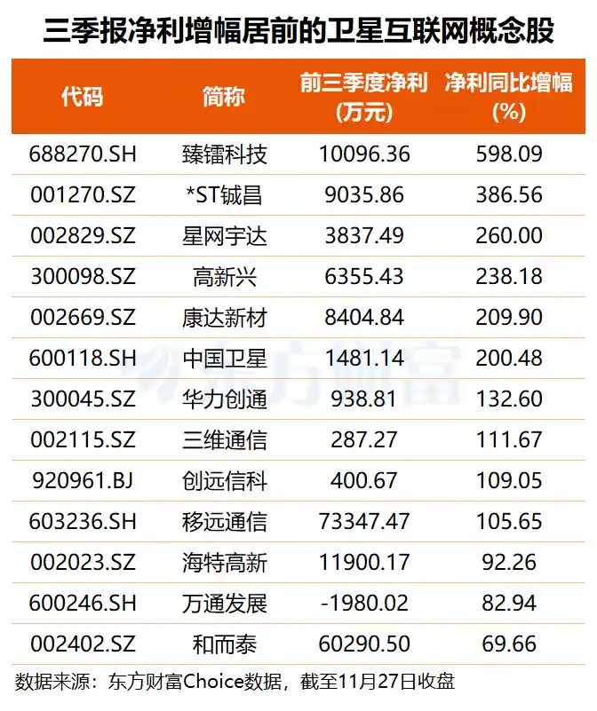 北京要建太空算力站？这6只概念股获主力与杠杆资金双青睐