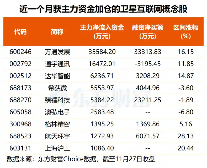 北京要建太空算力站？这6只概念股获主力与杠杆资金双青睐