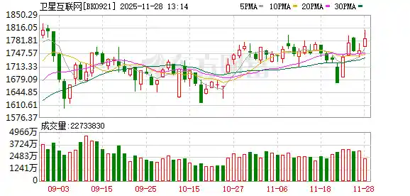卫星板块引爆涨停潮，三大利好重磅来袭！