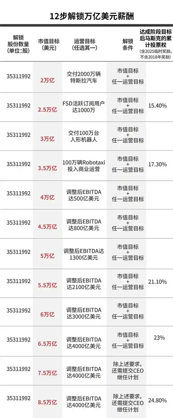 马斯克悄然转向：造车已不再是他心中的未来？