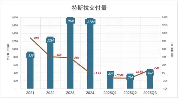 马斯克悄然转向：造车已不再是他心中的未来？