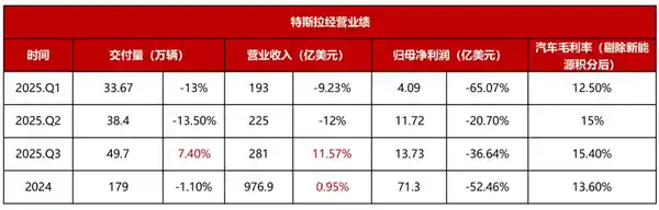 马斯克悄然转向：造车已不再是他心中的未来？