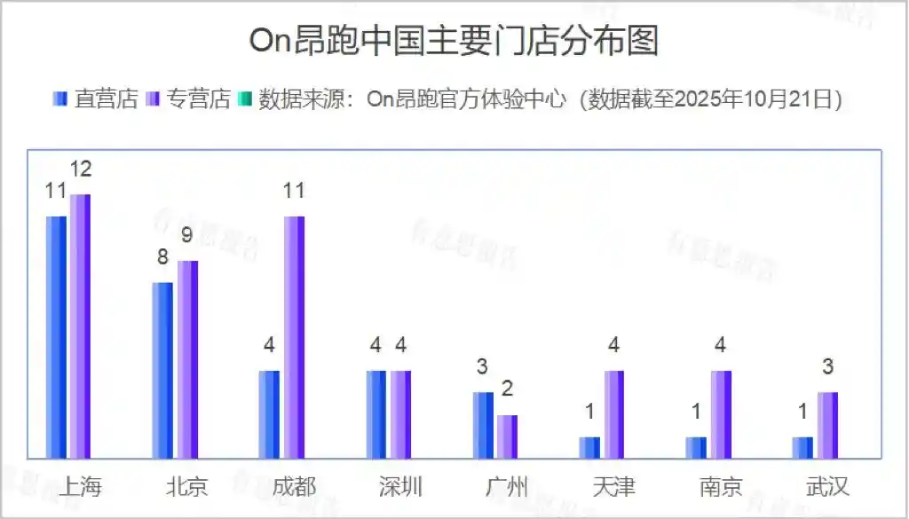 昂跑现‘吱吱’危机，运动鞋界惊现异常声响