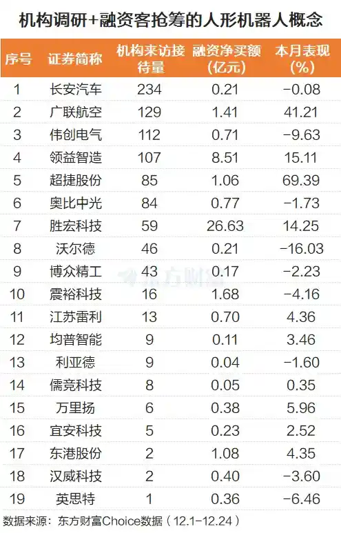 人形机器人狂热来袭！多股涨停引爆资本热潮