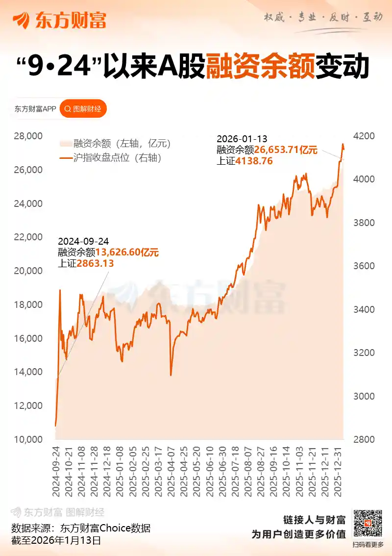重磅！沪深北交易所全面取消融资买入杠杆空间，保证金比例升至100%——A股进入全款炒股新时代