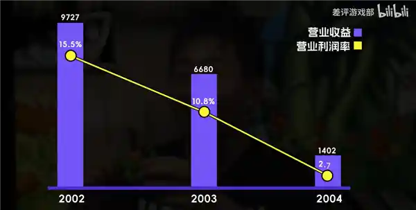 全球游戏大师正悄然消失？