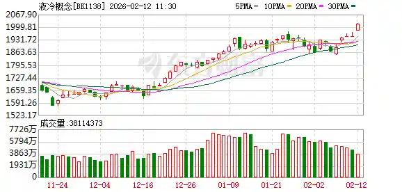 液冷概念引爆涨停潮！开盘一字封板，外围利好强势助攻