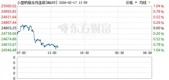 黄金白银暴跌！美股期货应声下挫，市场惊现直线跳水狂潮