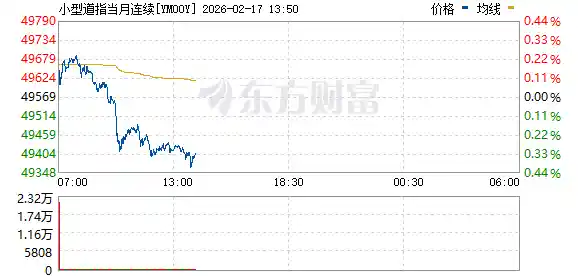 黄金白银暴跌!美股期货应声下挫,市场惊现直线跳水狂潮