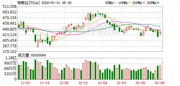 特斯拉擎天柱进化！第三代人形机器人即将全球首发，目标年产百万台引爆AI硬件革命