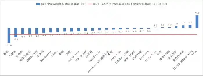 30款儿童羽绒服大比拼：中消协揭秘保暖与安全真相