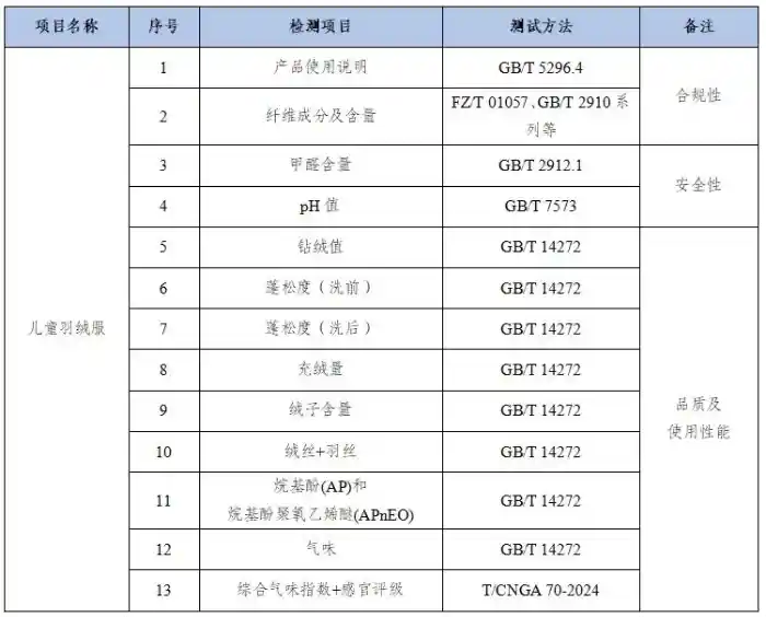 30款儿童羽绒服大比拼：中消协揭秘保暖与安全真相