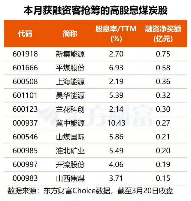 中东火药桶再冒烟！煤炭股逆市狂舞，十只现金奶牛高股息标的突遭千亿资金围猎