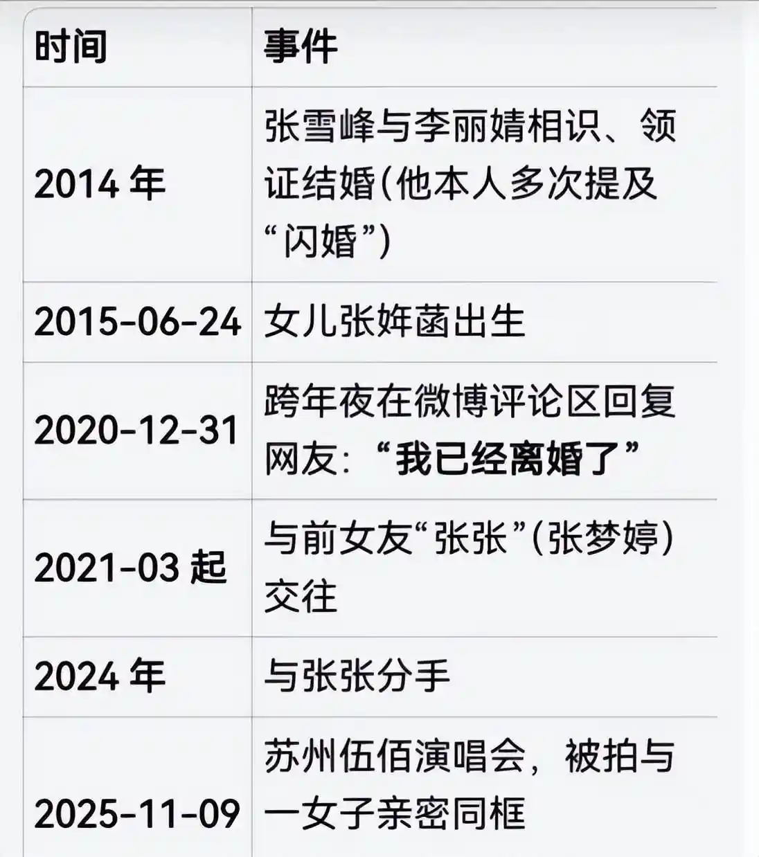 张雪峰前妻身份曝光，离婚六年仍低调，女儿名字引关注