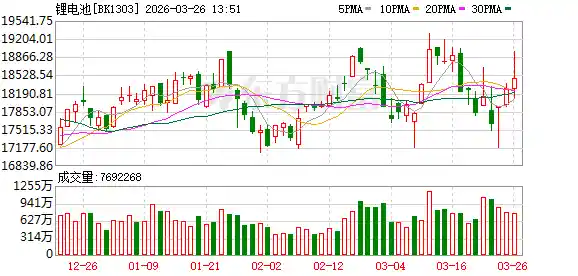 10分钟涨停风暴突袭！七大利好引爆板块狂飙！