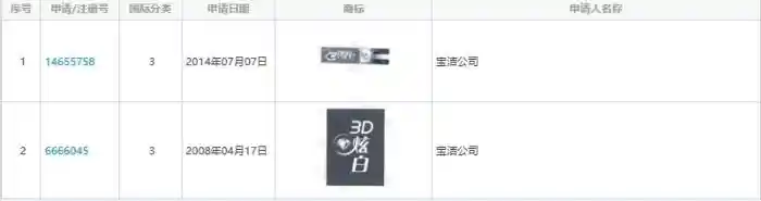 3D炫白医研真相曝光:牙膏商标背后的营销陷阱