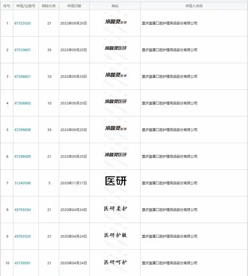 3D炫白医研真相曝光:牙膏商标背后的营销陷阱