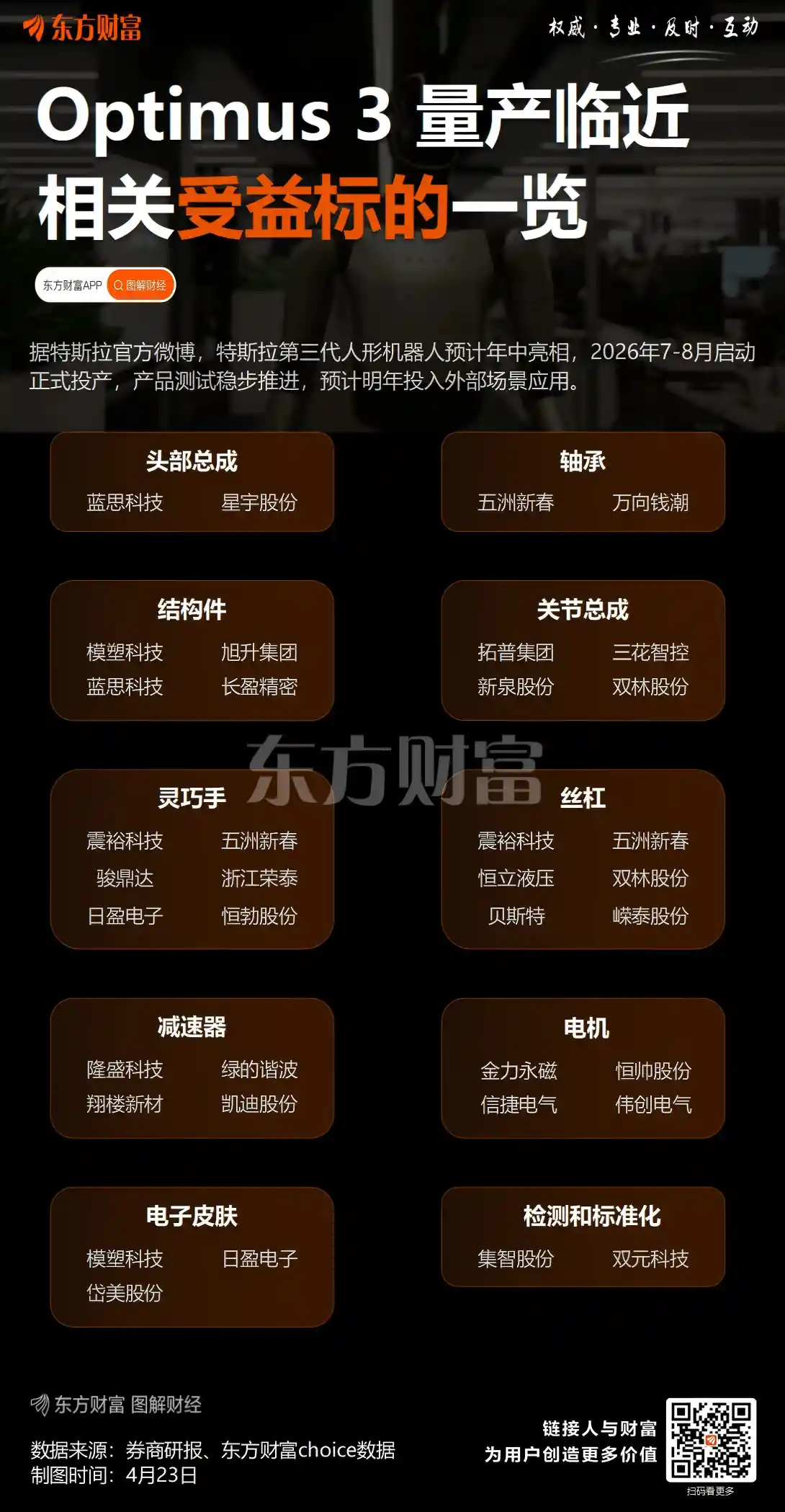 特斯拉Optimus：开启人形机器人新时代