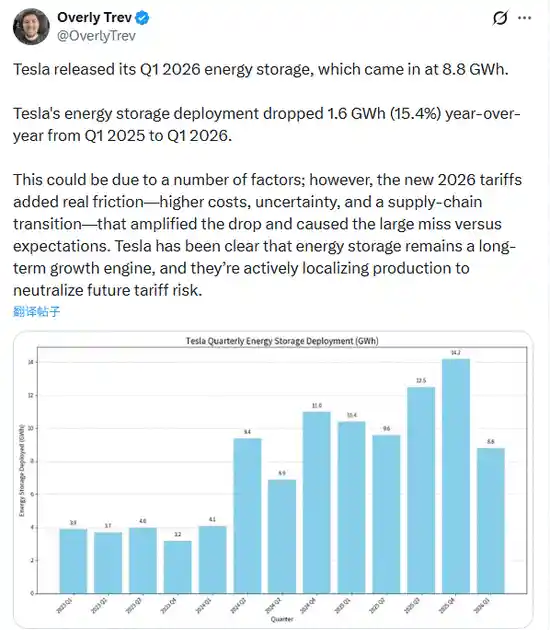 特斯拉陷三重危机,5万辆库存逼宫马斯克!