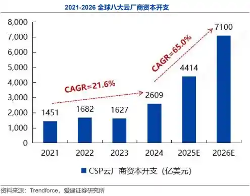 存储芯片价格闪电飙升30%!巨头联手涨价引爆资本狂潮,9只龙头股遭融资客亿元抢筹