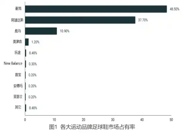 芯片跃动战袍飞扬:中国运动品牌硬核出海引爆世界杯