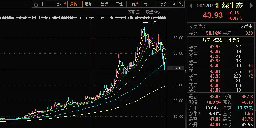 从园林到光模块!汇绿生态两度换命逆袭成算力新贵