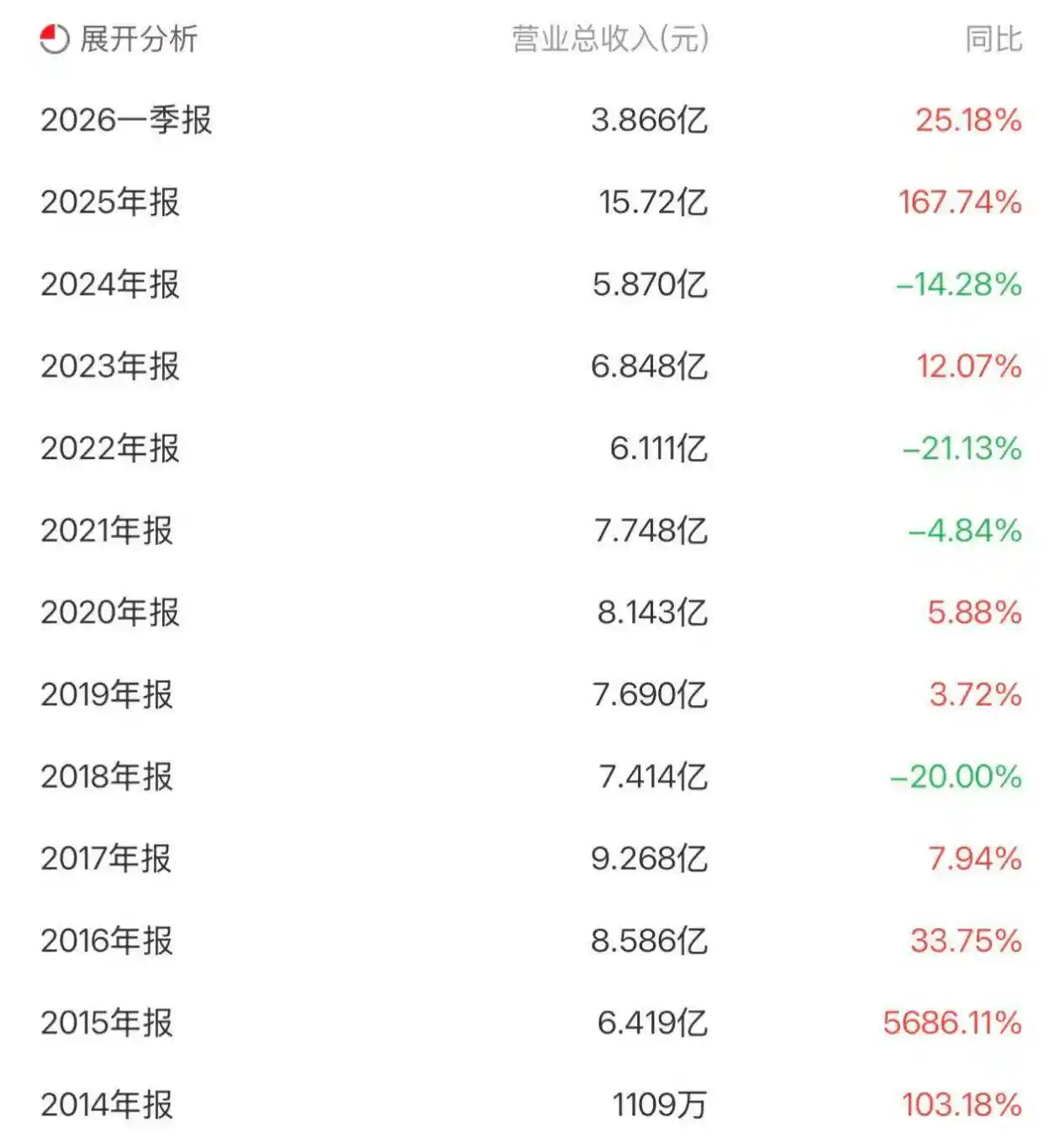 从园林到光模块!汇绿生态两度换命逆袭成算力新贵
