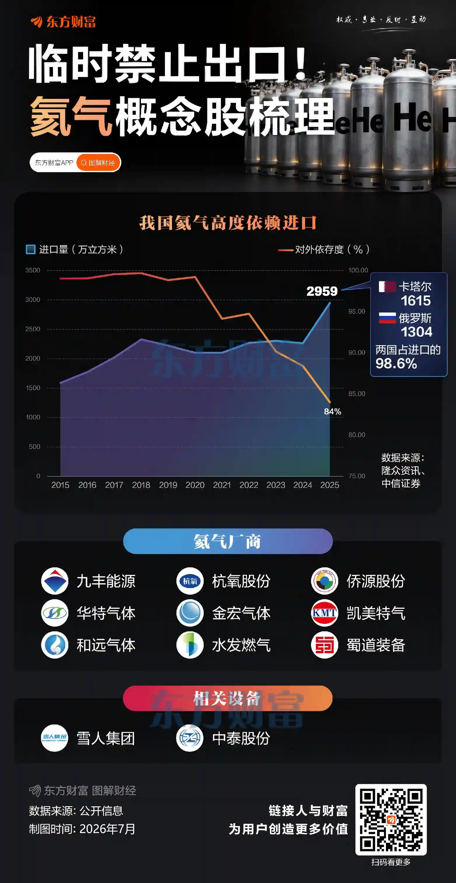 突发！中国对氦气实施出口熔断——商务部、海关总署联合发布全球罕见临时禁令